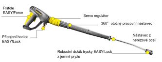 Vysokotlak� �isti� HD 5/15 CX Plus + FR Classic